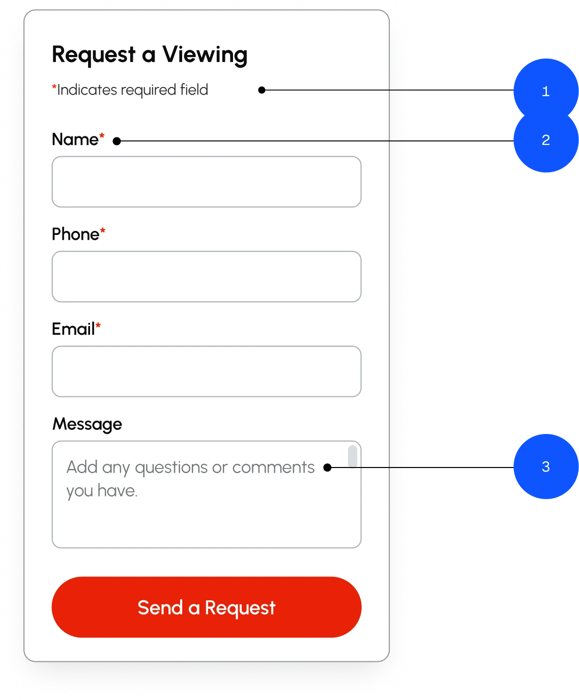 Request a Viewing form with three points called out: the note that an asterisk indicates a required field, the Name label and its asterisk, and the placeholder inside the message field. Input fields. Required fields are now identified upfront, labels remain visible above fields, and placeholders are reserved for examples or additional guidance. The message field keeps a placeholder because it carries an example, and at 4.5:1 it clears contrast while still reading as quieter than the label.